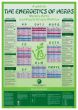 Energetics of Herbs Wallchart