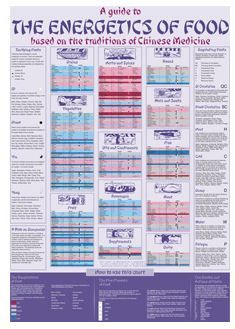 Energetics of Food Wallchart