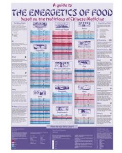 Energetics of Food Wallchart