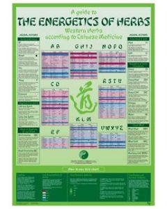 Energetics of Herbs Wallchart