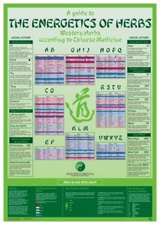 Energetics of Herbs Wallchart